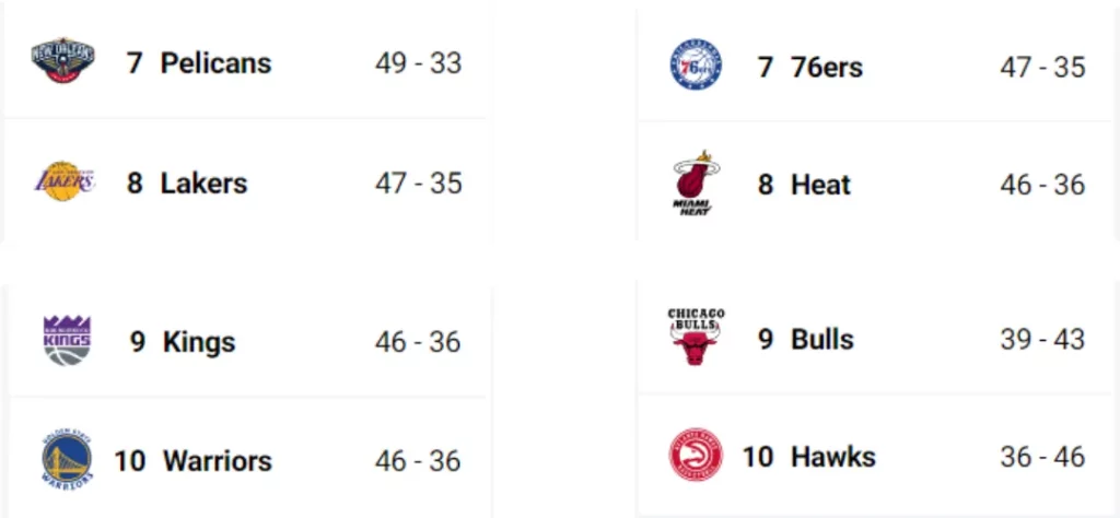 2024NBA季後賽與附加賽名單出爐!RG富遊娛樂城帶你解析奪冠熱門隊伍預測! 1 NBA