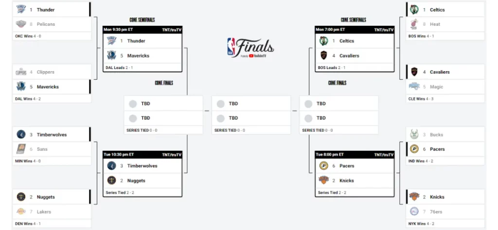 2024NBA季後賽與附加賽名單出爐!RG富遊娛樂城帶你解析奪冠熱門隊伍預測! 2 NBA