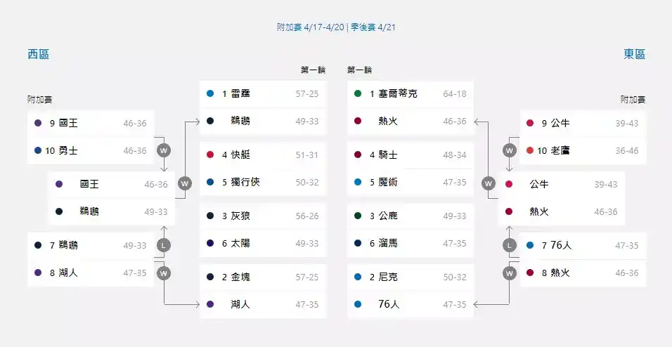 RG富遊娛樂城2023-2024 NBA賽程懶人包 2 RG富遊娛樂城nba賽程懶人包