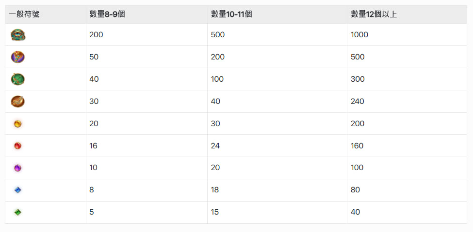 RG富遊娛樂城 : ATG電子戰神賽特》老虎機爆分51000倍,免費試玩! 5 賽特符號表
