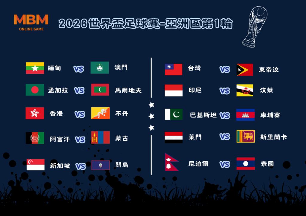 2026世界盃-亞洲區預選賽 第一輪 1 2026世界盃-亞洲區預選賽 第一輪參賽隊伍