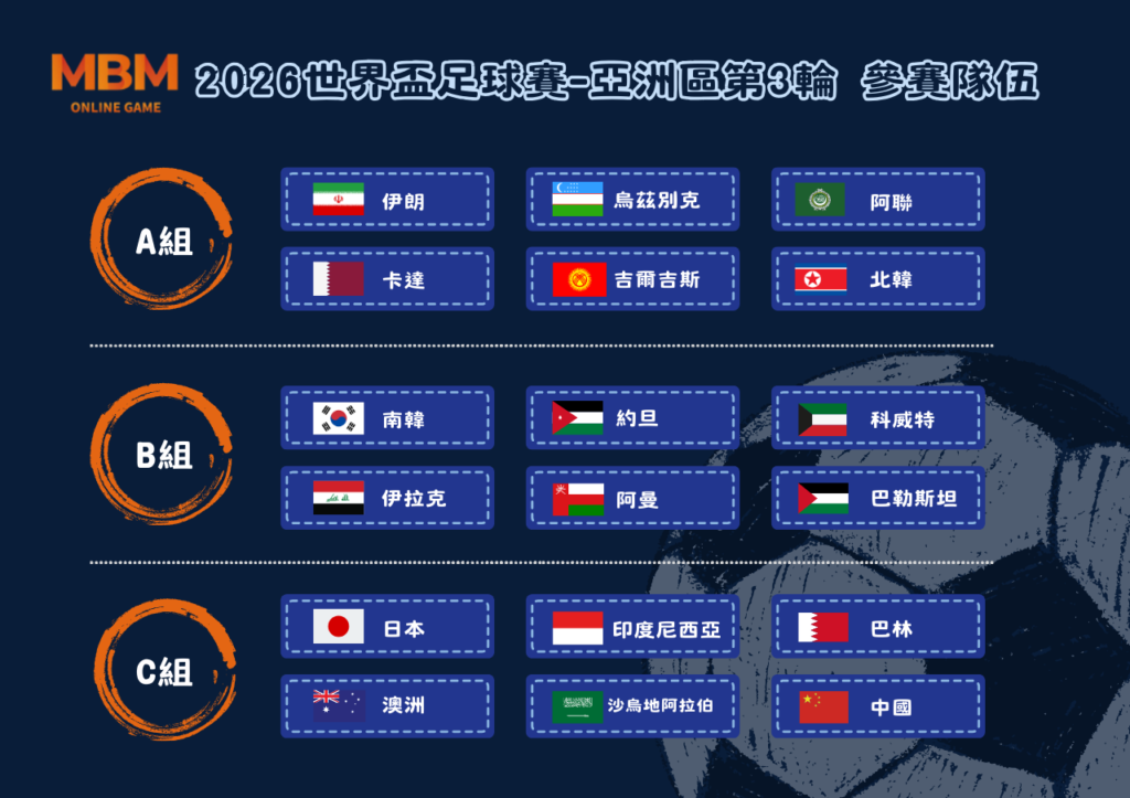 2026世界盃-亞洲區預選賽18強 第三輪(持續更新) 1 2026世界盃-亞洲區預選賽第三輪18強 參賽隊伍