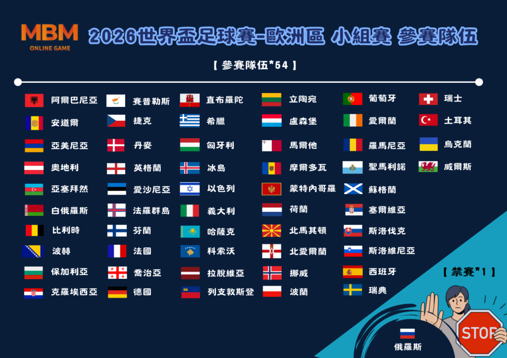 2026世界盃-歐洲區預選賽 賽制及賽程詳解 2 2026世界盃-歐洲區預選賽 參賽隊伍